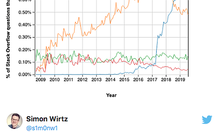 "Simon Wirtz - Twitter Kotlin", by Jan Wedel, Copyright by Jan Wedel license Simon Wirtz - Twitter Kotlin